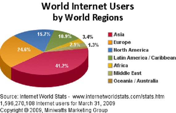 Articles on Cybermissions